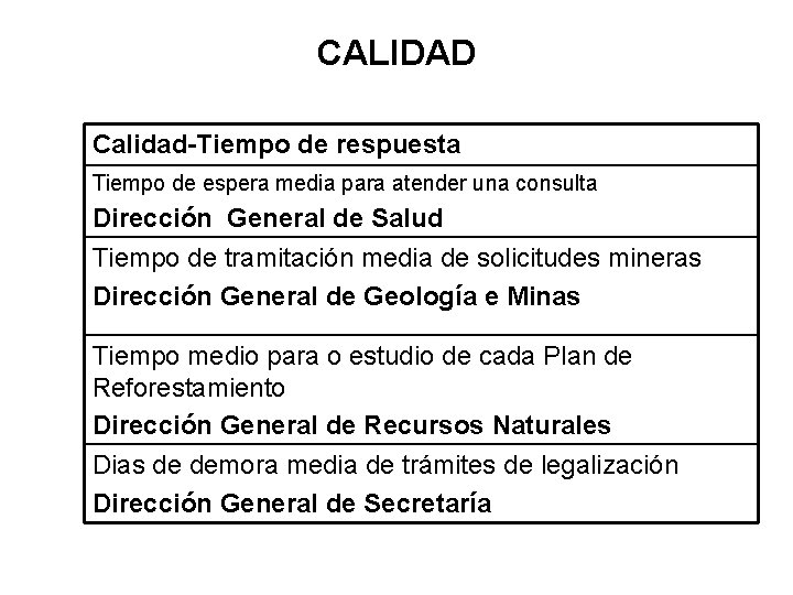 CALIDAD Calidad-Tiempo de respuesta Tiempo de espera media para atender una consulta Dirección General CALIDAD Calidad-Tiempo de respuesta Tiempo de espera media para atender una consulta Dirección General