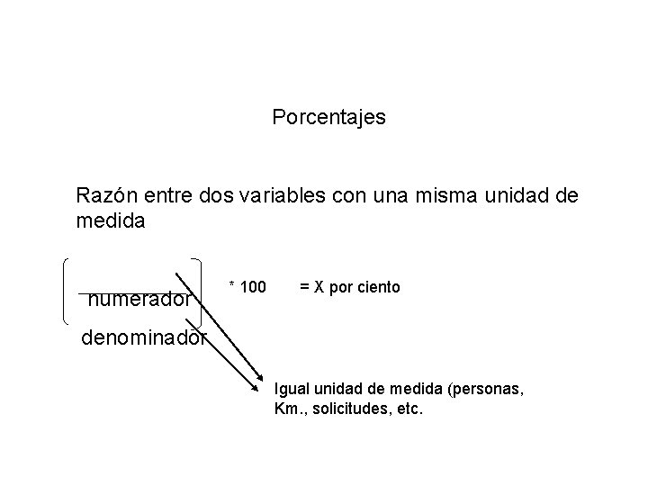 Porcentajes Razón entre dos variables con una misma unidad de medida numerador * 100 Porcentajes Razón entre dos variables con una misma unidad de medida numerador * 100