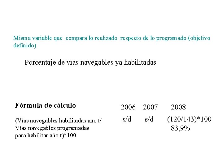 Misma variable que compara lo realizado respecto de lo programado (objetivo definido) Porcentaje de Misma variable que compara lo realizado respecto de lo programado (objetivo definido) Porcentaje de