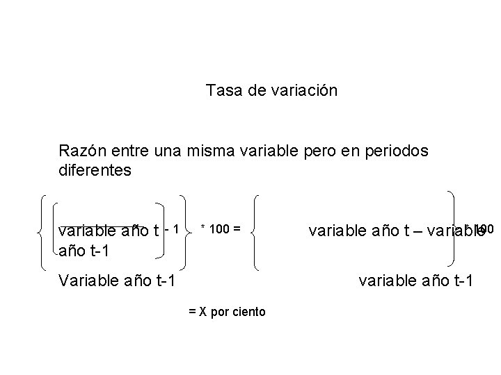 Tasa de variación Razón entre una misma variable pero en periodos diferentes variable año Tasa de variación Razón entre una misma variable pero en periodos diferentes variable año