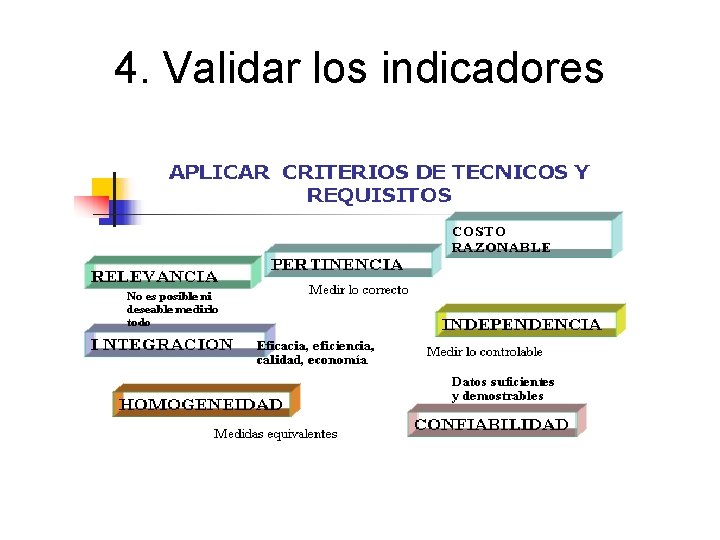 4. Validar los indicadores 4. Validar los indicadores