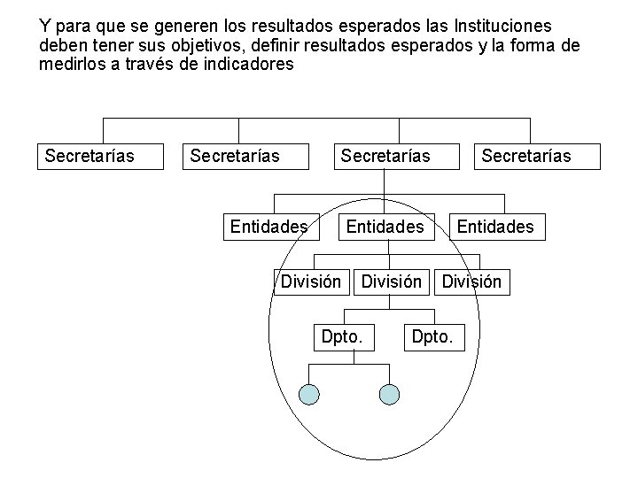 Y para que se generen los resultados esperados las Instituciones deben tener sus objetivos, Y para que se generen los resultados esperados las Instituciones deben tener sus objetivos,