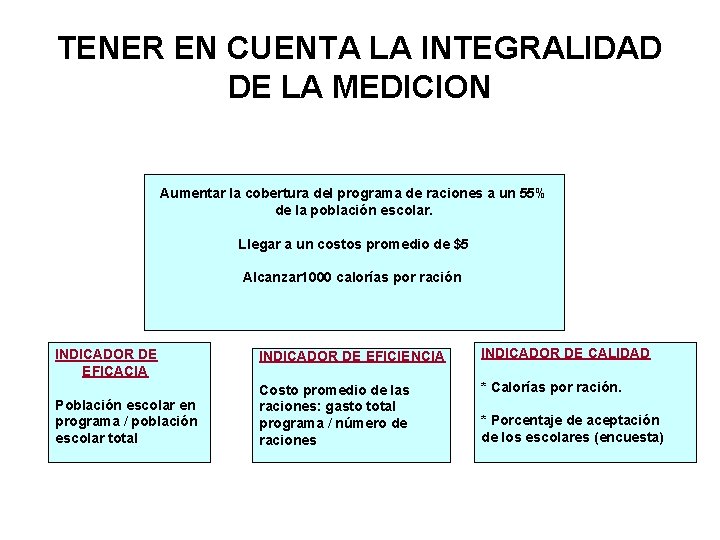 TENER EN CUENTA LA INTEGRALIDAD DE LA MEDICION Aumentar la cobertura del programa de TENER EN CUENTA LA INTEGRALIDAD DE LA MEDICION Aumentar la cobertura del programa de