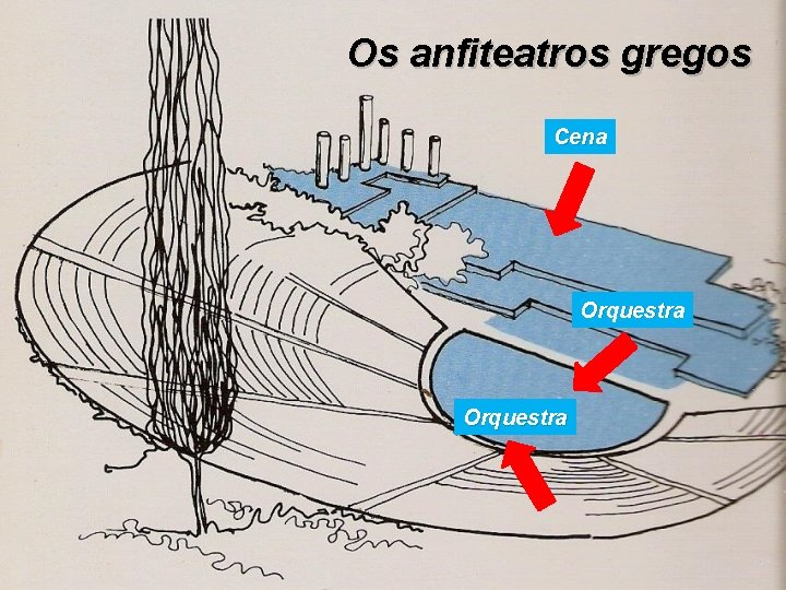 Os anfiteatros gregos Cena Orquestra 