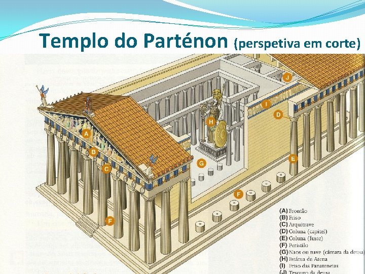 Templo do Parténon (perspetiva em corte) 