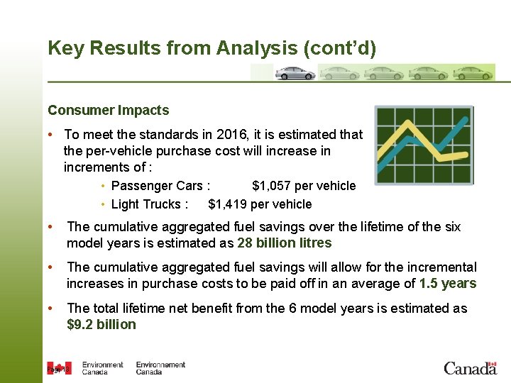 Key Results from Analysis (cont’d) Consumer Impacts • To meet the standards in 2016,