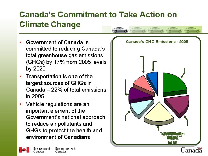 Canada’s Commitment to Take Action on Climate Change • Government of Canada is committed
