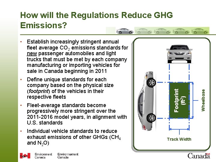 How will the Regulations Reduce GHG Emissions? • Fleet-average standards become progressively more stringent