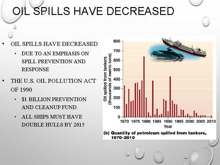 OIL SPILLS HAVE DECREASED • DUE TO AN EMPHASIS ON SPILL PREVENTION AND RESPONSE