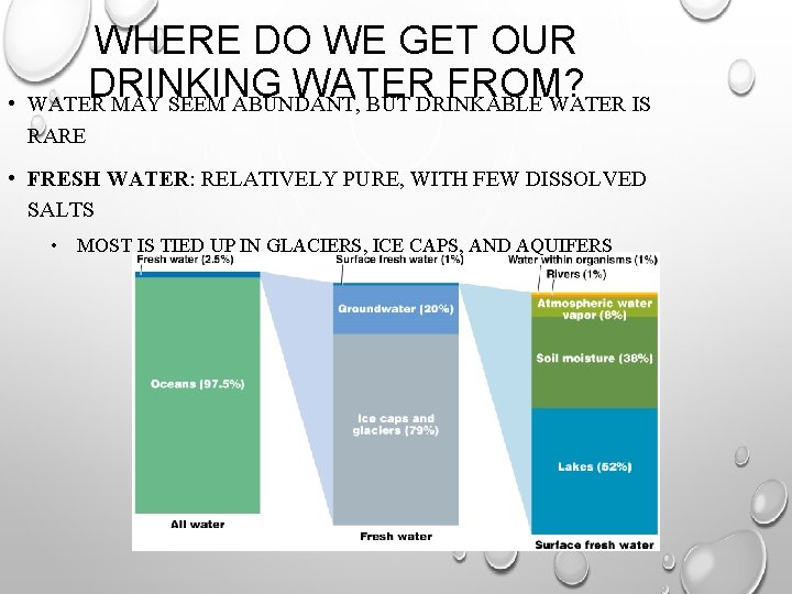  • WHERE DO WE GET OUR DRINKING WATER FROM? WATER MAY SEEM ABUNDANT,