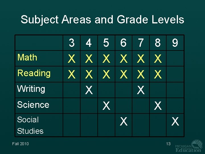 Subject Areas and Grade Levels Math Reading Writing Science Social Studies Fall 2010 3
