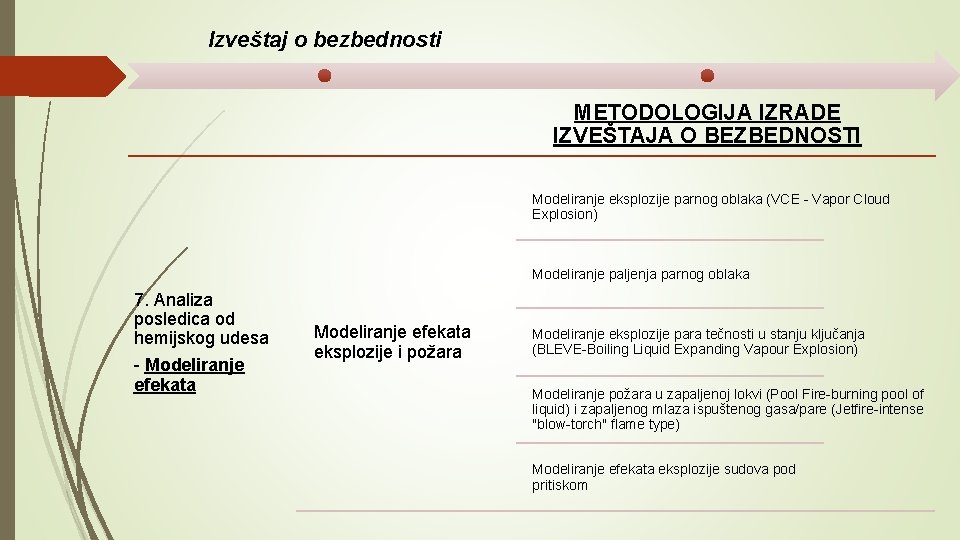 Izveštaj o bezbednosti METODOLOGIJA IZRADE IZVEŠTAJA O BEZBEDNOSTI Modeliranje eksplozije parnog oblaka (VCE -