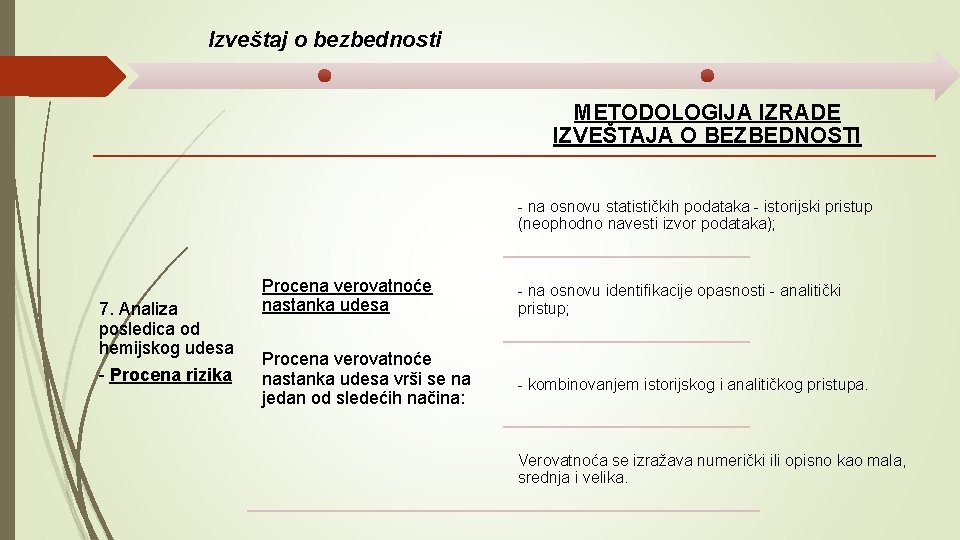 Izveštaj o bezbednosti METODOLOGIJA IZRADE IZVEŠTAJA O BEZBEDNOSTI - na osnovu statističkih podataka -