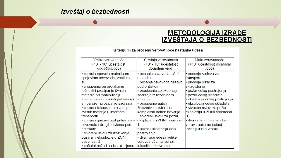 Izveštaj o bezbednosti METODOLOGIJA IZRADE IZVEŠTAJA O BEZBEDNOSTI 