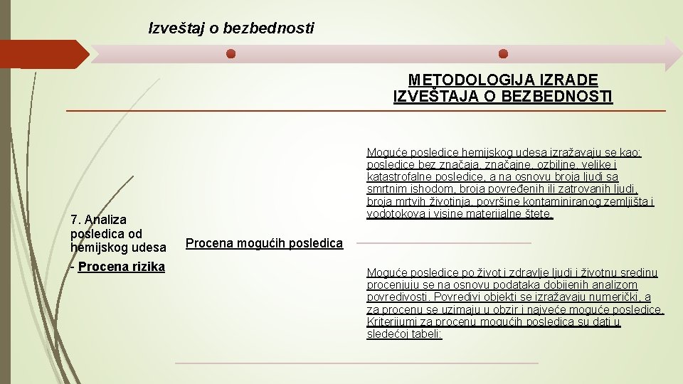 Izveštaj o bezbednosti METODOLOGIJA IZRADE IZVEŠTAJA O BEZBEDNOSTI 7. Analiza posledica od hemijskog udesa