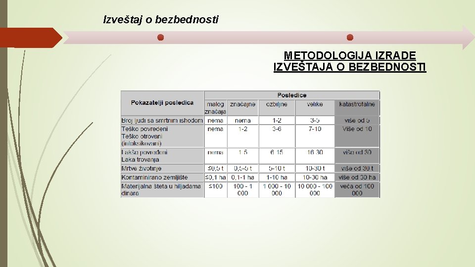 Izveštaj o bezbednosti METODOLOGIJA IZRADE IZVEŠTAJA O BEZBEDNOSTI 