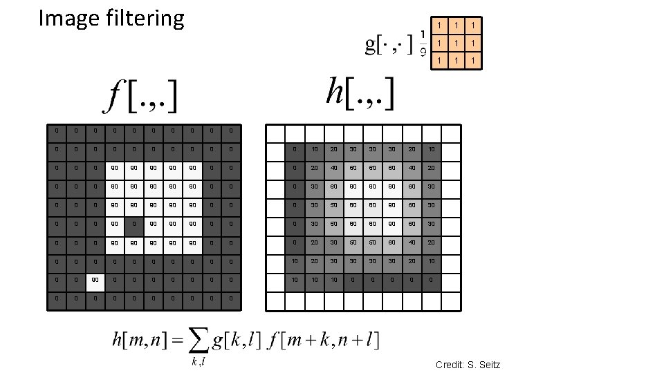 Image filtering 0 0 0 0 0 0 10 20 30 30 30 20