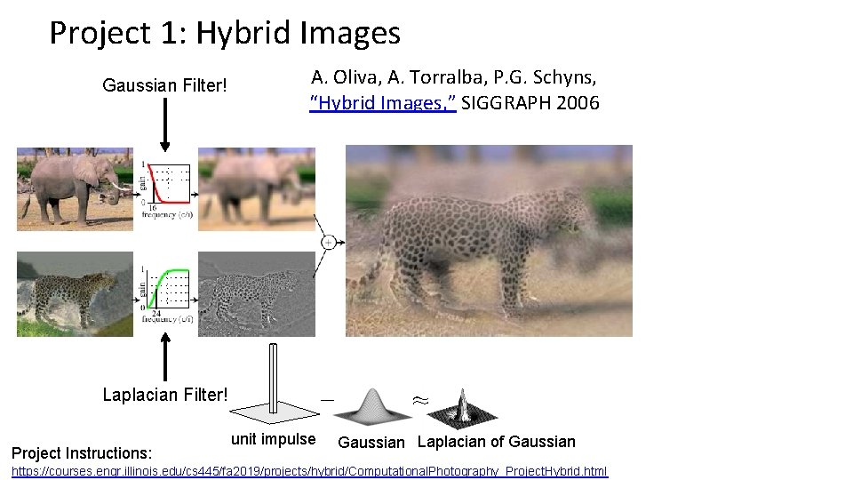 Project 1: Hybrid Images Gaussian Filter! A. Oliva, A. Torralba, P. G. Schyns, “Hybrid