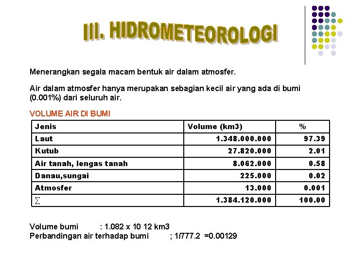 Menerangkan segala macam bentuk air dalam atmosfer. Air dalam atmosfer hanya merupakan sebagian kecil