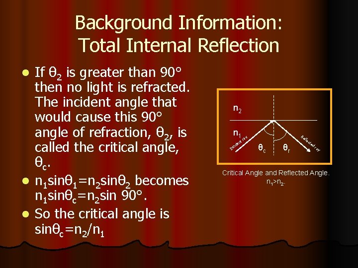 Background Information: Total Internal Reflection If θ 2 is greater than 90° then no