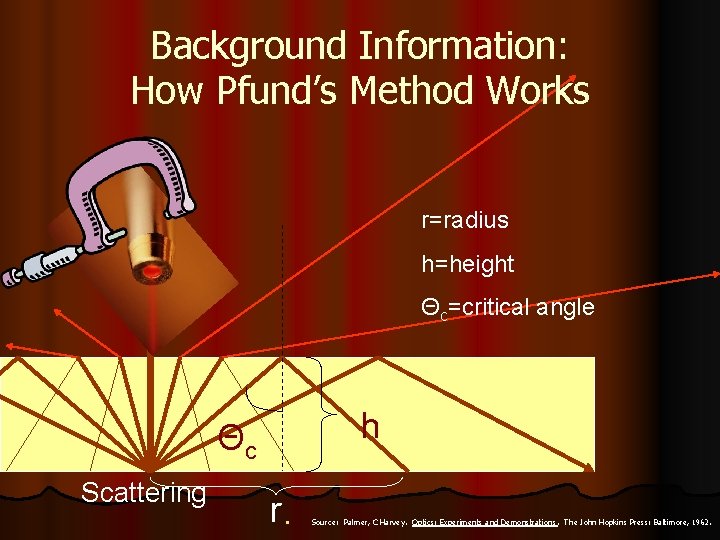 Background Information: How Pfund’s Method Works r=radius h=height Θc=critical angle h Θc Scattering r