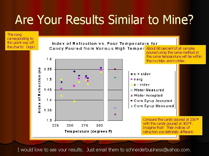 Are Your Results Similar to Mine? The navg corresponding to this point was off