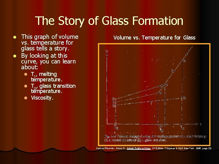The Story of Glass Formation This graph of volume vs. temperature for glass tells