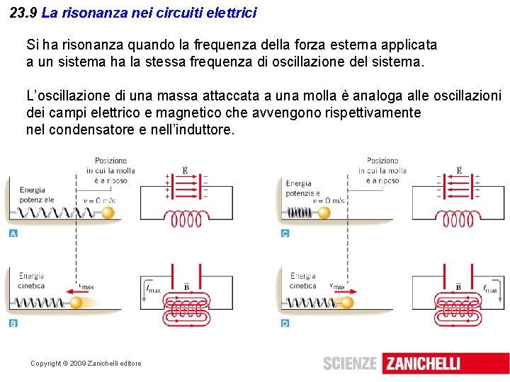 23. 9 La risonanza nei circuiti elettrici Si ha risonanza quando la frequenza della