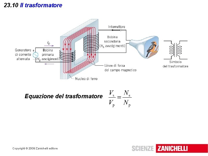 23. 10 Il trasformatore Equazione del trasformatore Copyright © 2009 Zanichelli editore 