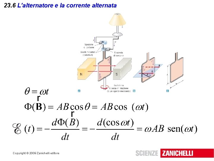 23. 6 L’alternatore e la corrente alternata Copyright © 2009 Zanichelli editore 23. 6 L’alternatore e la corrente alternata Copyright © 2009 Zanichelli editore