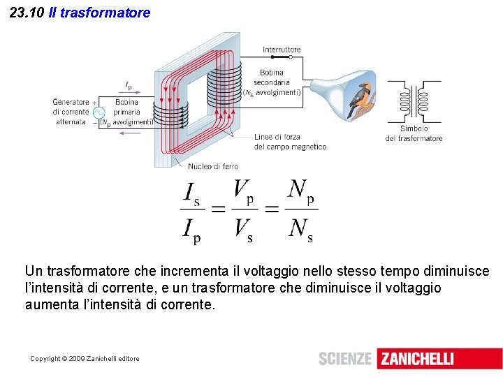 23. 10 Il trasformatore Un trasformatore che incrementa il voltaggio nello stesso tempo diminuisce