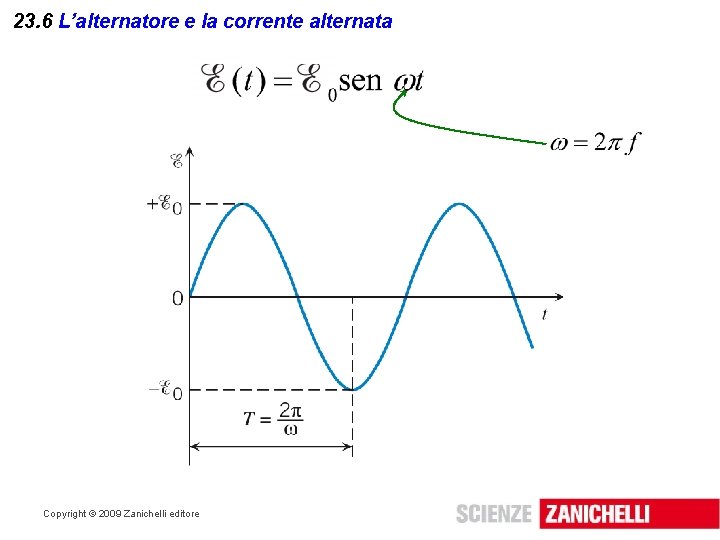 23. 6 L’alternatore e la corrente alternata Copyright © 2009 Zanichelli editore 