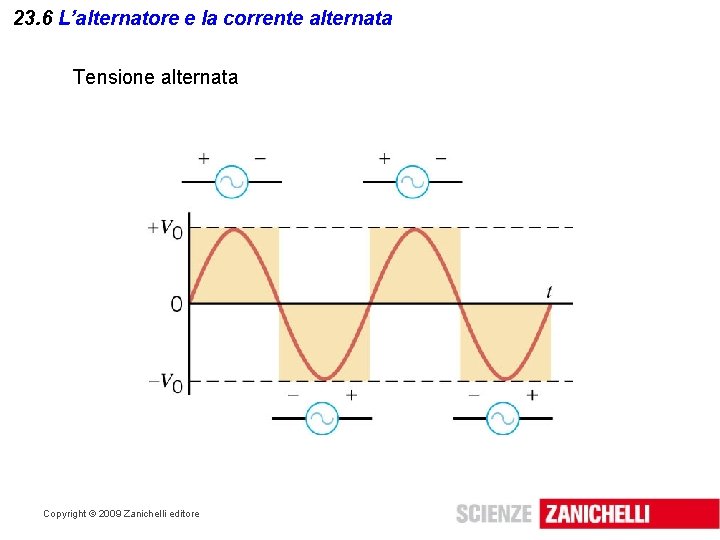 23. 6 L’alternatore e la corrente alternata Tensione alternata Copyright © 2009 Zanichelli editore