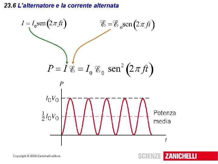 23. 6 L’alternatore e la corrente alternata Copyright © 2009 Zanichelli editore 