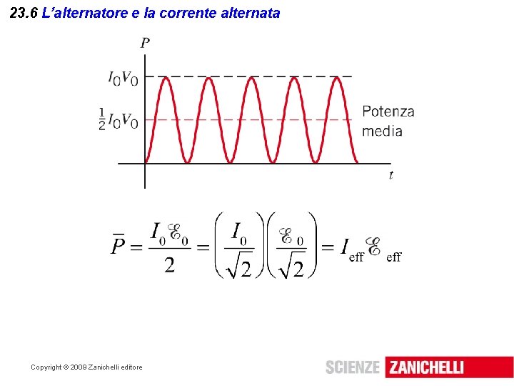 23. 6 L’alternatore e la corrente alternata Copyright © 2009 Zanichelli editore 