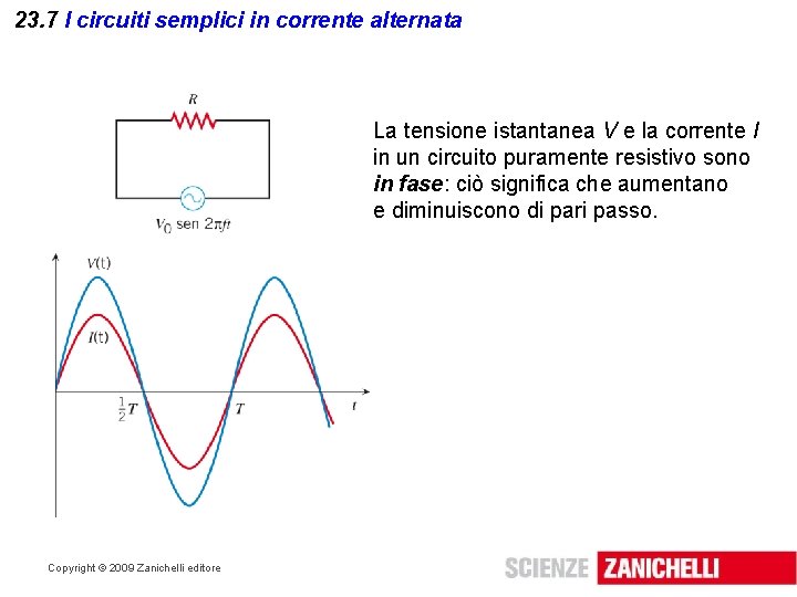 23. 7 I circuiti semplici in corrente alternata La tensione istantanea V e la