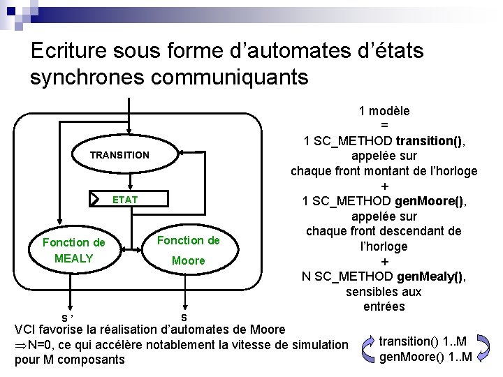 Ecriture sous forme d’automates d’états synchrones communiquants TRANSITION ETAT Fonction de MEALY S ’