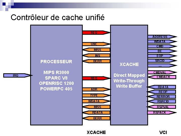 Contrôleur de cache unifié REQ ADDRESS WDATA UNC PROCESSEUR IRQ MIPS R 3000 SPARC