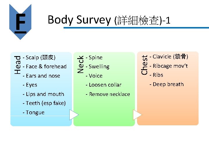 - Spine - Swelling - Voice - Loosen collar - Remove necklace - Clavicle - Spine - Swelling - Voice - Loosen collar - Remove necklace - Clavicle