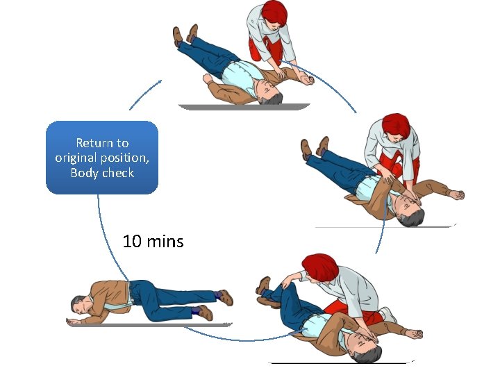 Return to original position, Body check 10 mins Return to original position, Body check 10 mins
