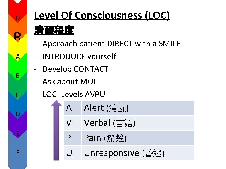 D R A B C D E F Level Of Consciousness (LOC) 清醒程度 - D R A B C D E F Level Of Consciousness (LOC) 清醒程度 -