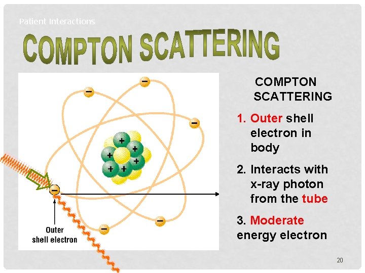 Patient Interactions COMPTON SCATTERING 1. Outer shell electron in body 2. Interacts with x-ray