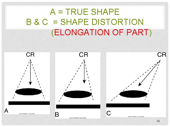 A = TRUE SHAPE B & C = SHAPE DISTORTION (ELONGATION OF PART) 54
