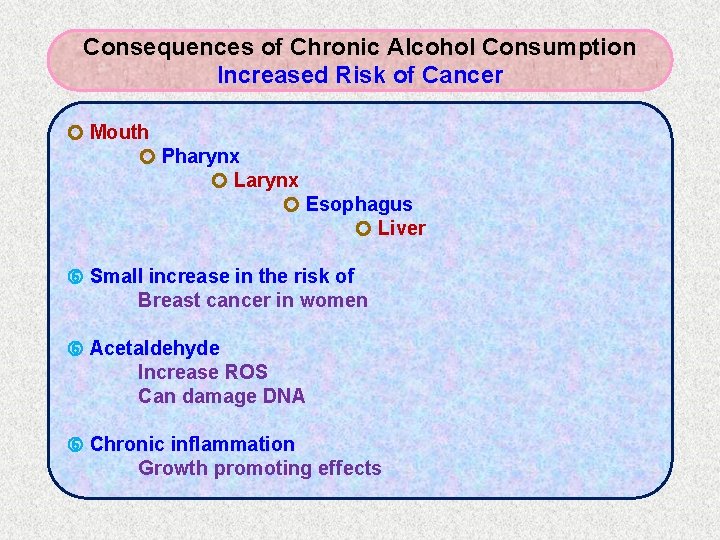 Consequences of Chronic Alcohol Consumption Increased Risk of Cancer Mouth Pharynx Larynx Esophagus Liver