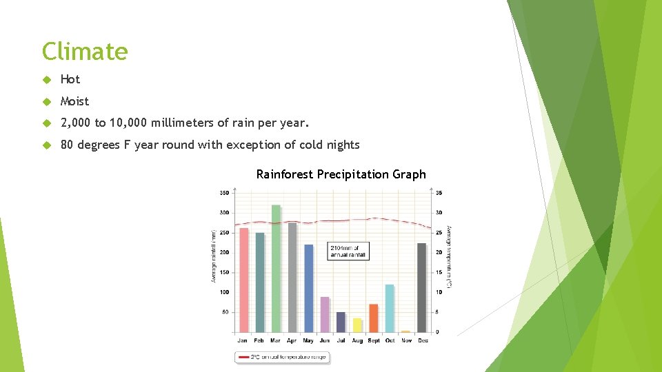 Climate Hot Moist 2, 000 to 10, 000 millimeters of rain per year. 80
