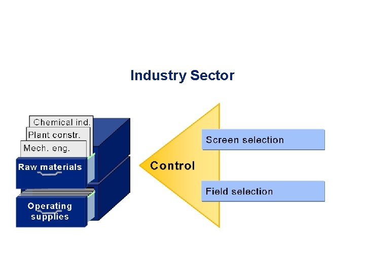 Industry Sector 