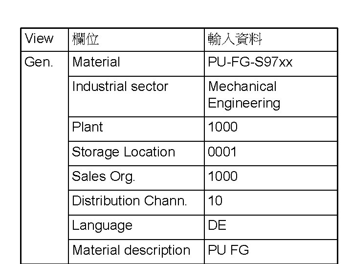 View 欄位 輸入資料 Gen. Material PU-FG-S 97 xx Industrial sector Mechanical Engineering Plant 1000