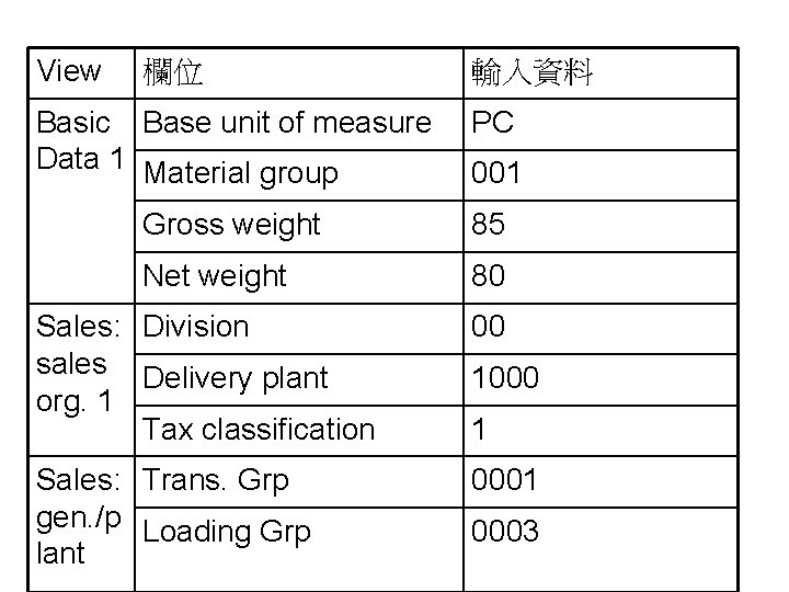 View 欄位 輸入資料 Basic Base unit of measure Data 1 Material group PC Gross