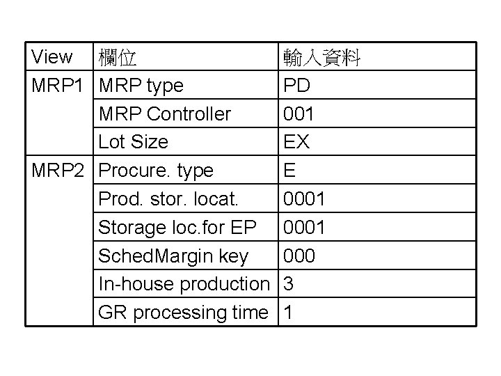 View 欄位 MRP 1 MRP type MRP Controller Lot Size MRP 2 Procure. type