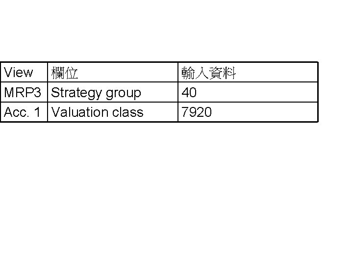 View 欄位 MRP 3 Strategy group Acc. 1 Valuation class 輸入資料 40 7920 